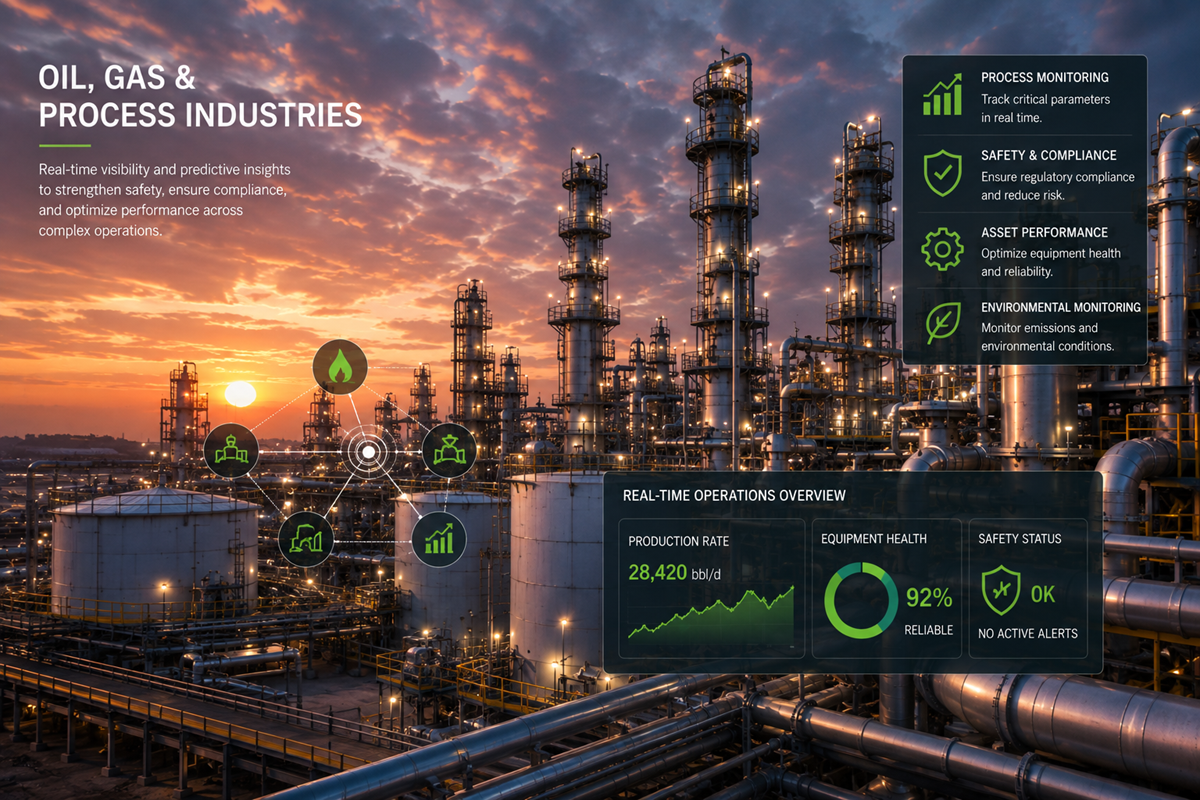 Oil, Gas and Process